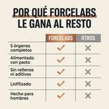 ForceLabs Complejo de Órganos