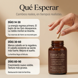 Que esperar - cronologia de resultados